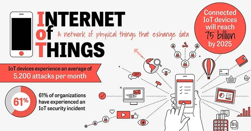 internet-of-things