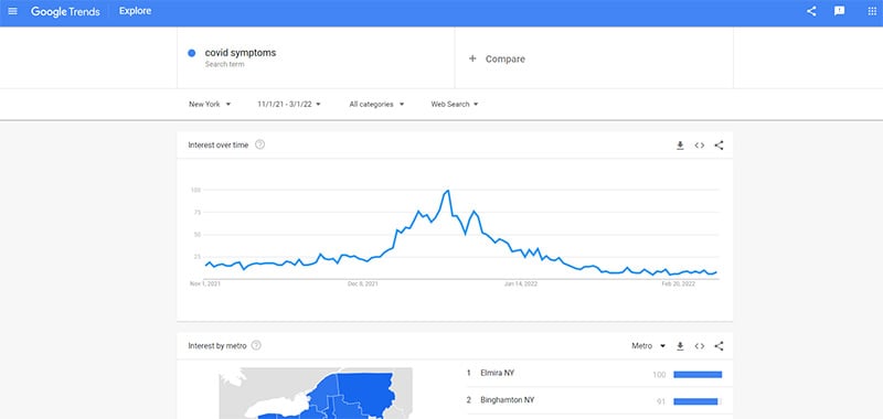 Google Trends