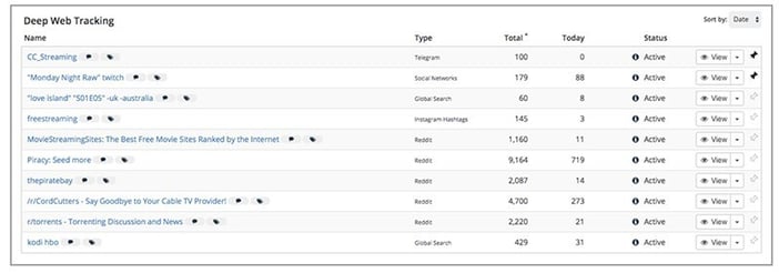 A screenshot of illegal pirate services and torrents.
