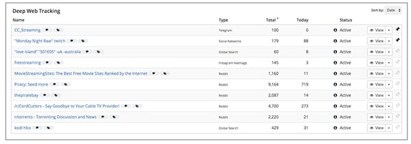 A screenshot of illegal pirate services and torrents.