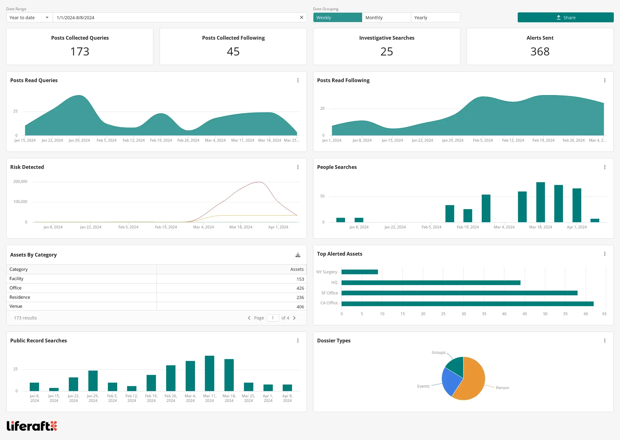 efficacy-dashboard-sample-weekly-03