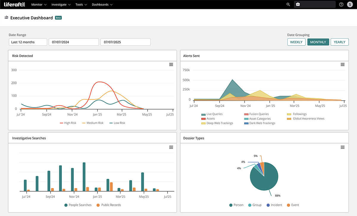 A screenshot of Liferaft's Executive Dashboard feature.