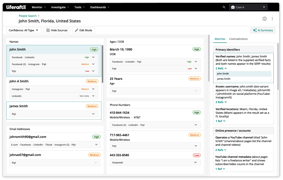 Screenshot of Liferaft iD showing a people search profile with matched names, email addresses, dates of birth, phone numbers, confidence levels, source references, and AI-generated identity context for investigation support.